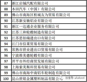 2017年7月中国铝合金车轮出口情况简析铝资讯-有色金属新闻